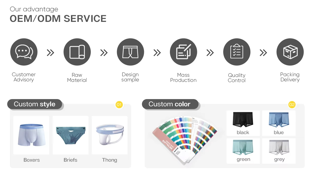 Customized process 